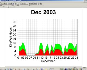 Solar Power Graph